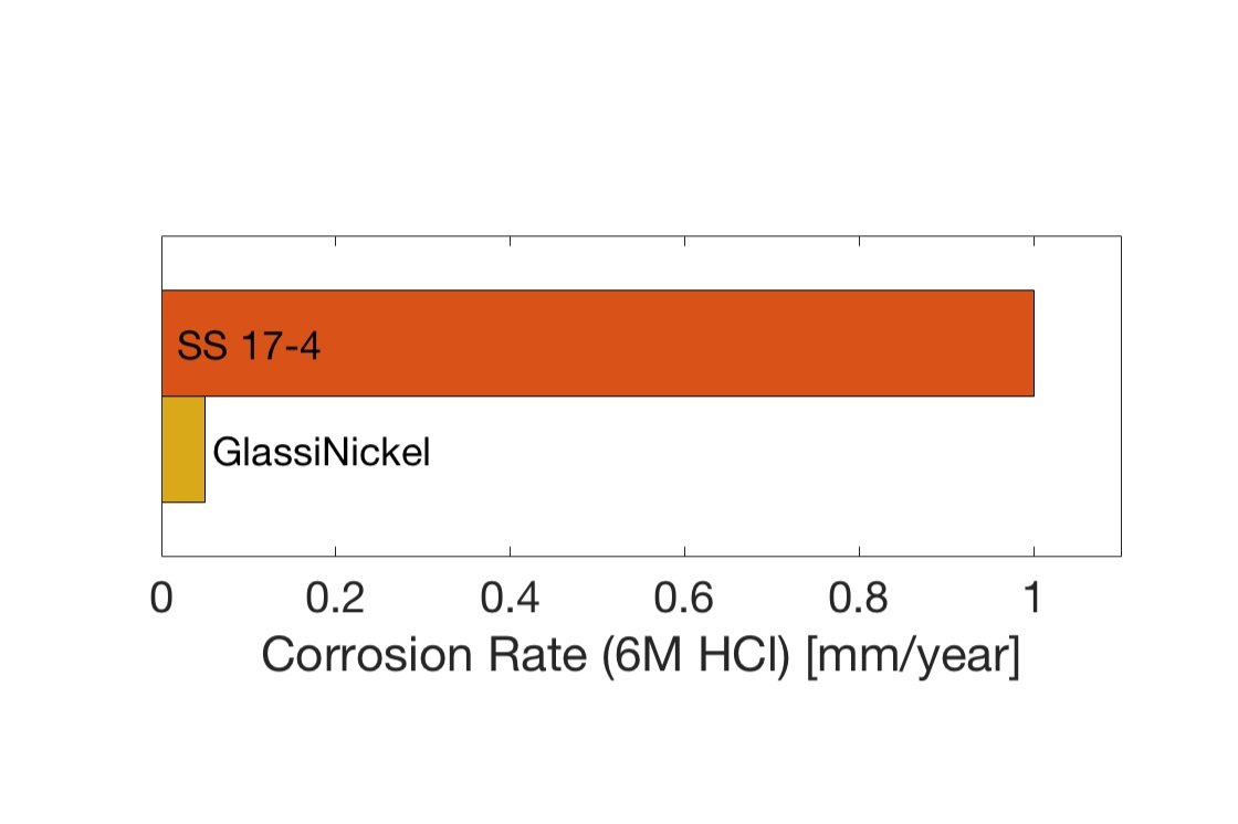 Corrosion1.jpg