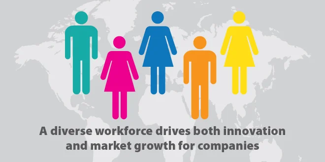 Sustaincase-research-Harvard-Business-Review-diversity-innovation-market-growth-CSR.jpg