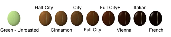 coffee-roasting-levels.jpg