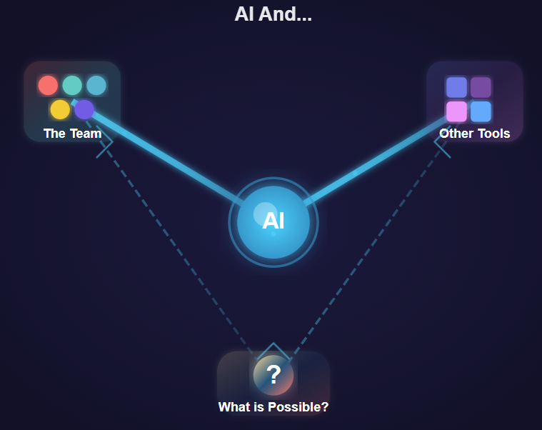 Where do we start with AI, and how?