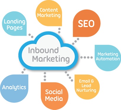 Inbound Marketing