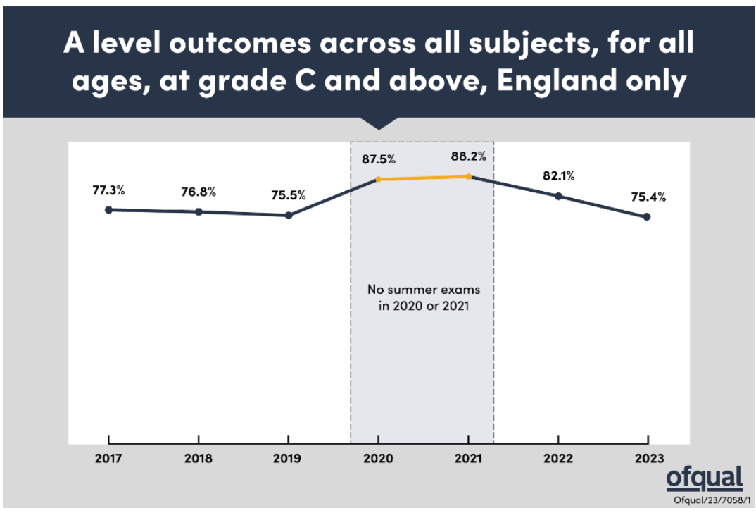 GCSE grade boundaries for 2021 explained, UK, News