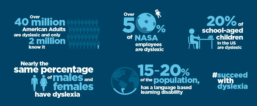 #succeedwithdyslexia Facebook Cover v2 Option1.jpg