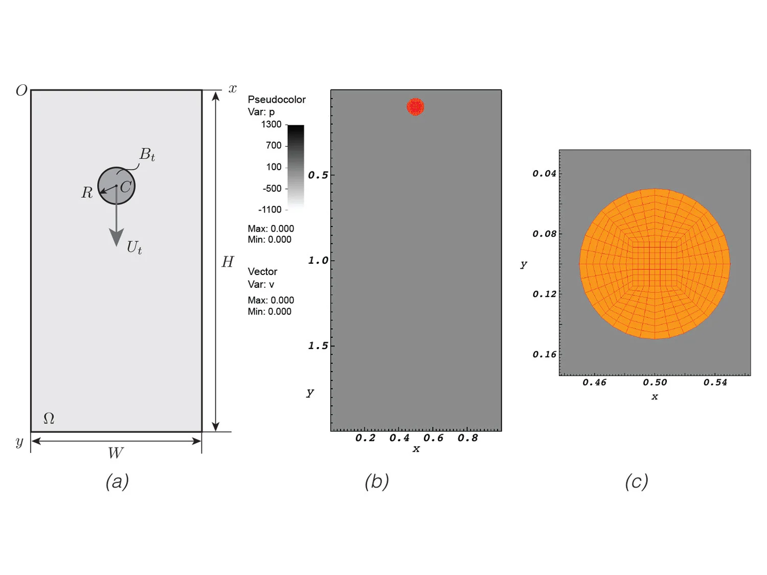 Fig. 2