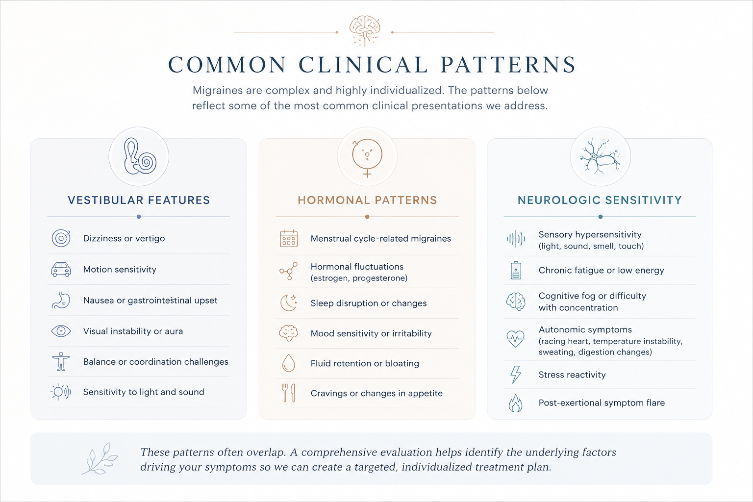 Infographic showing common clinical patterns associated with chronic migraines, including vestibular symptoms, hormonal migraine patterns, and neurologic sensitivity
