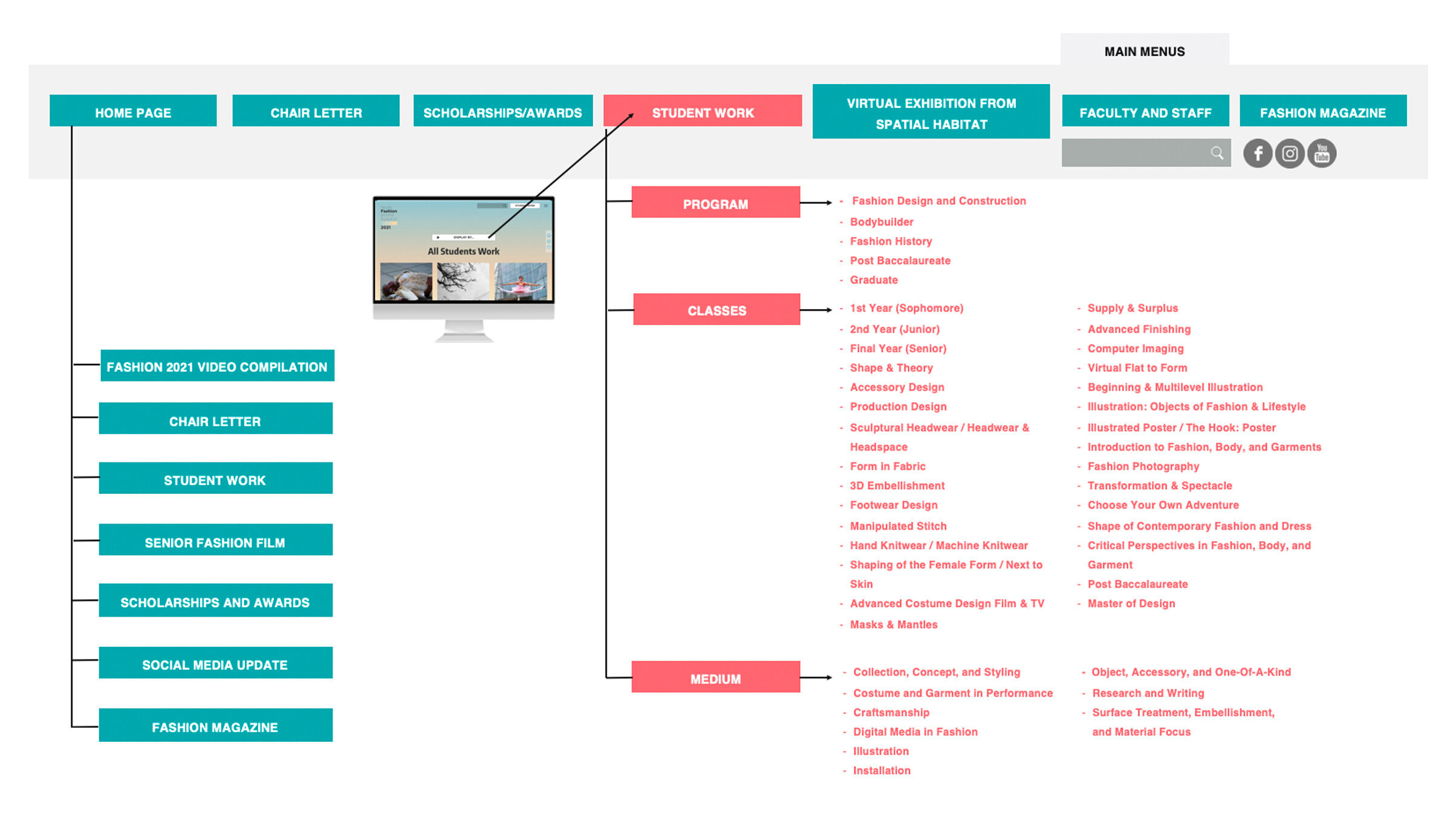 School of the Art Institute of Chicago - Microsite