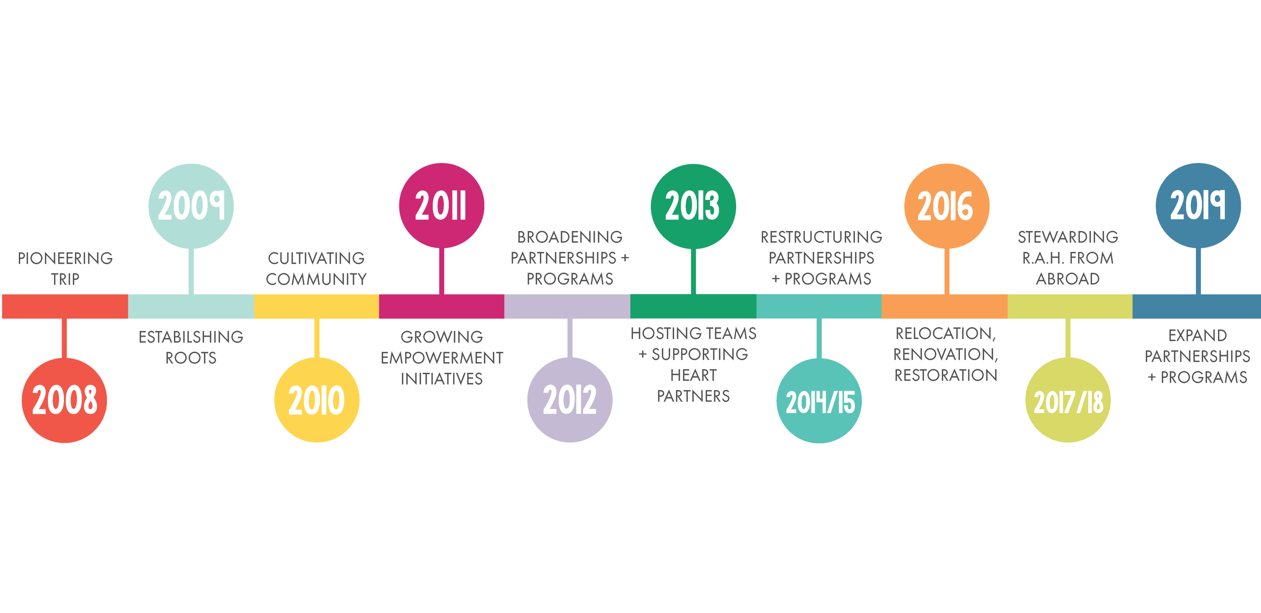 RAH_GRAPHIC_TIMELINE-01-01-01.png