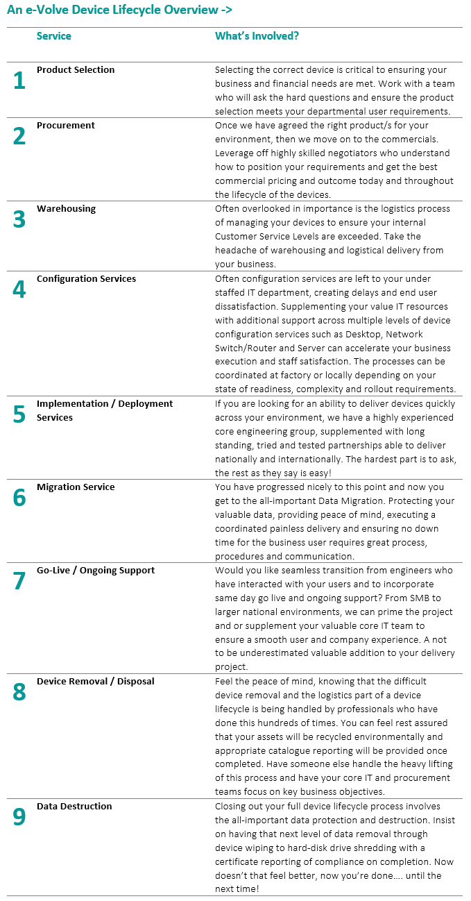 An_e-Volve_Device_Lifecycle_Overview_V1.png