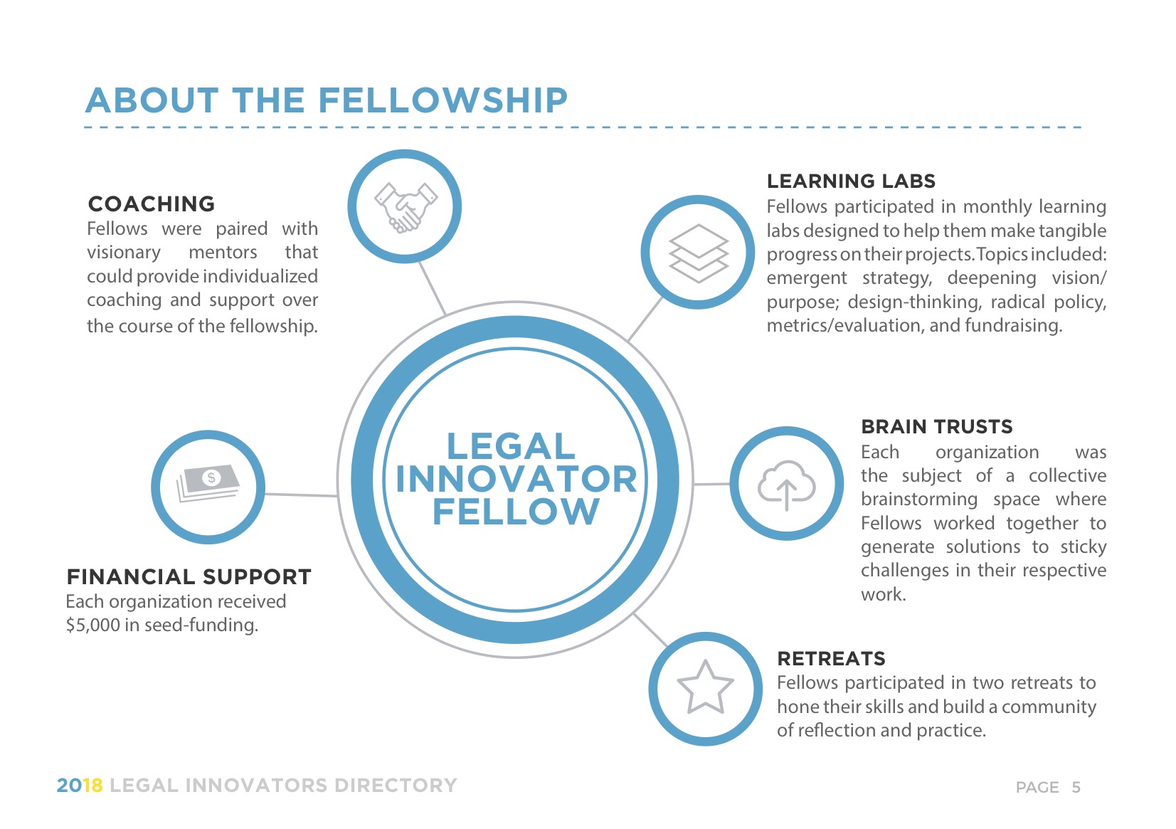 For Us By Us Legal Innovators Directory 5.jpeg