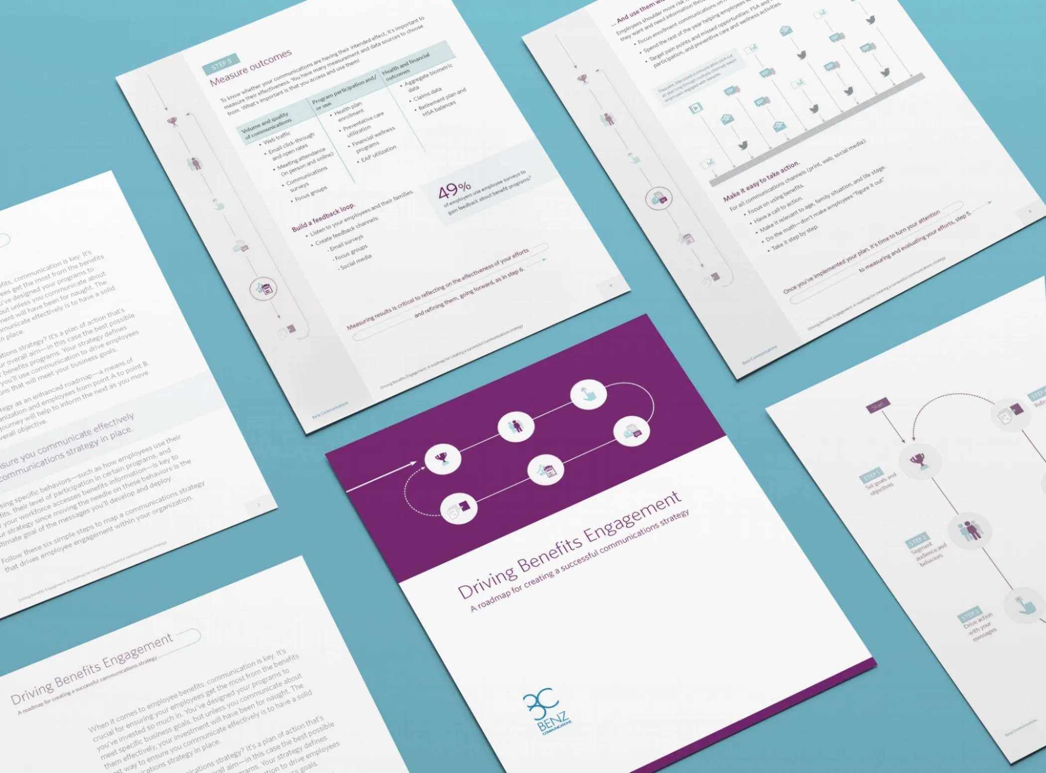 Benz Communications. Thought Leadership White Paper