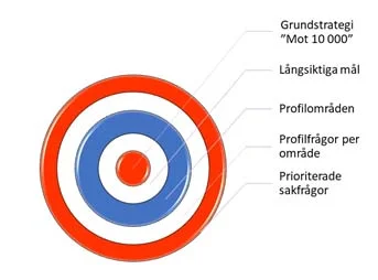 Demokratisk-process2.jpg