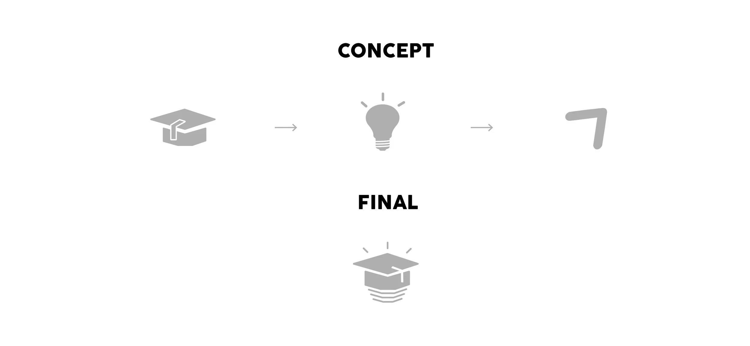 College Kickstart_Layout2.jpg