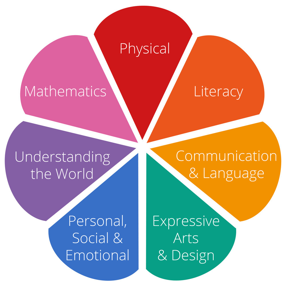 Key Stages — Emmanuel School