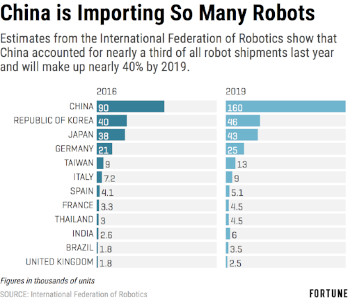 china-robots.png