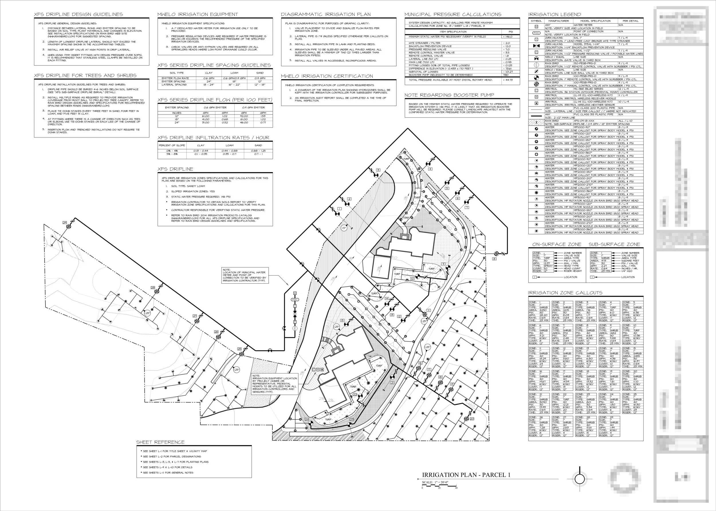 A Large Irrigation Plan on Steeply-Sloped Land, Using Spray Heads.