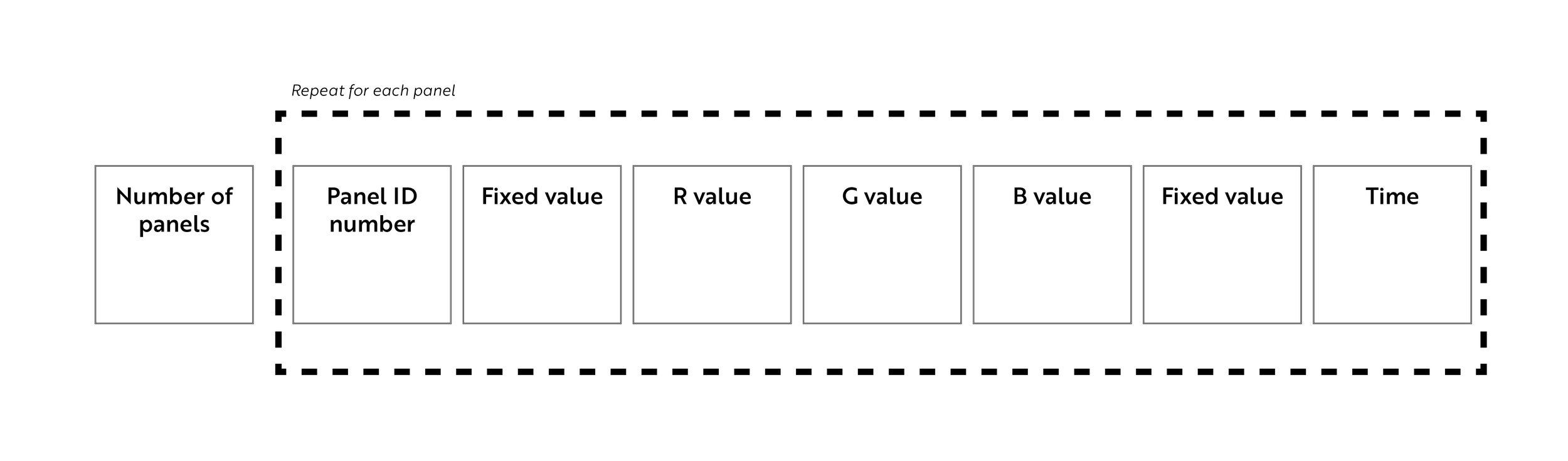 List-of-bytes.png