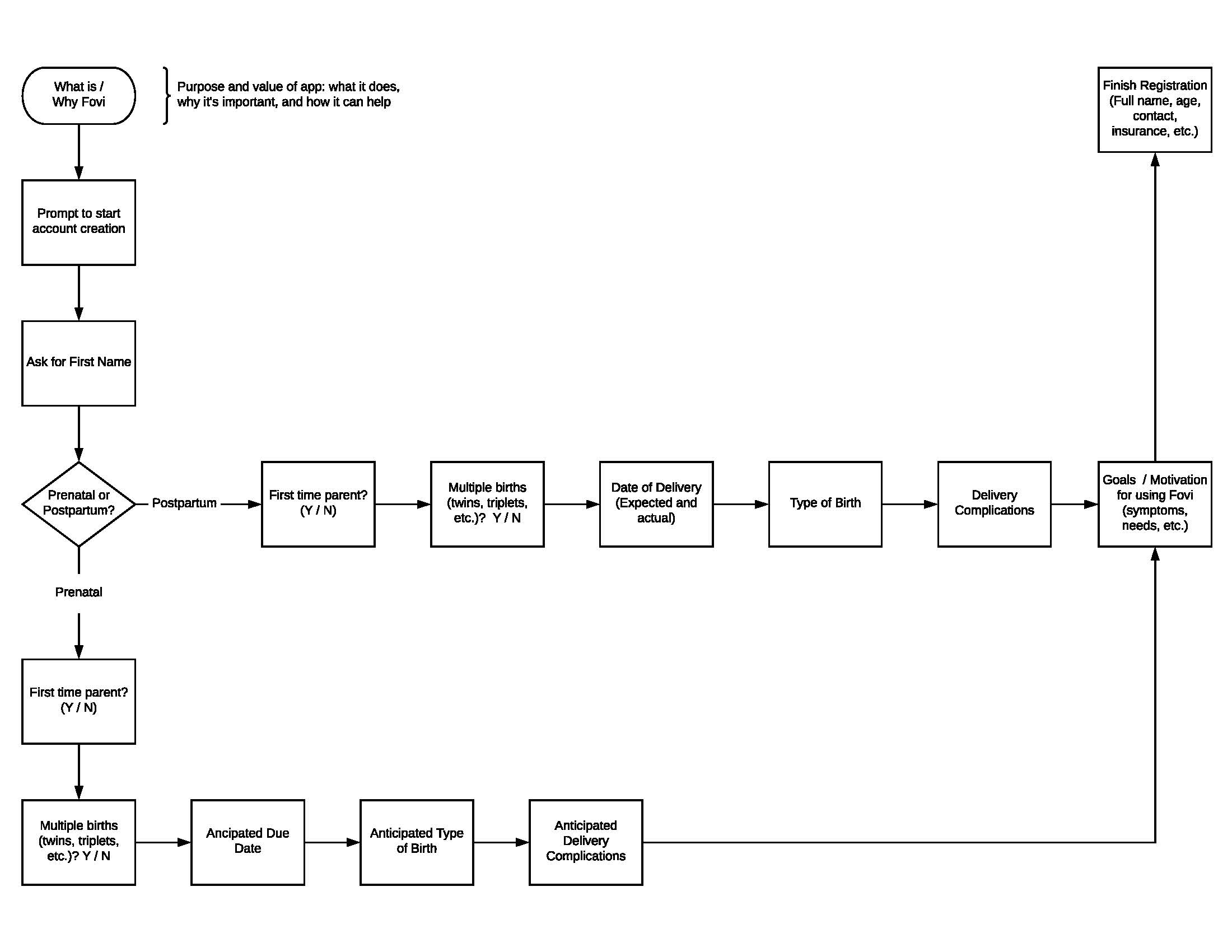Fovi Onboarding v2.jpg