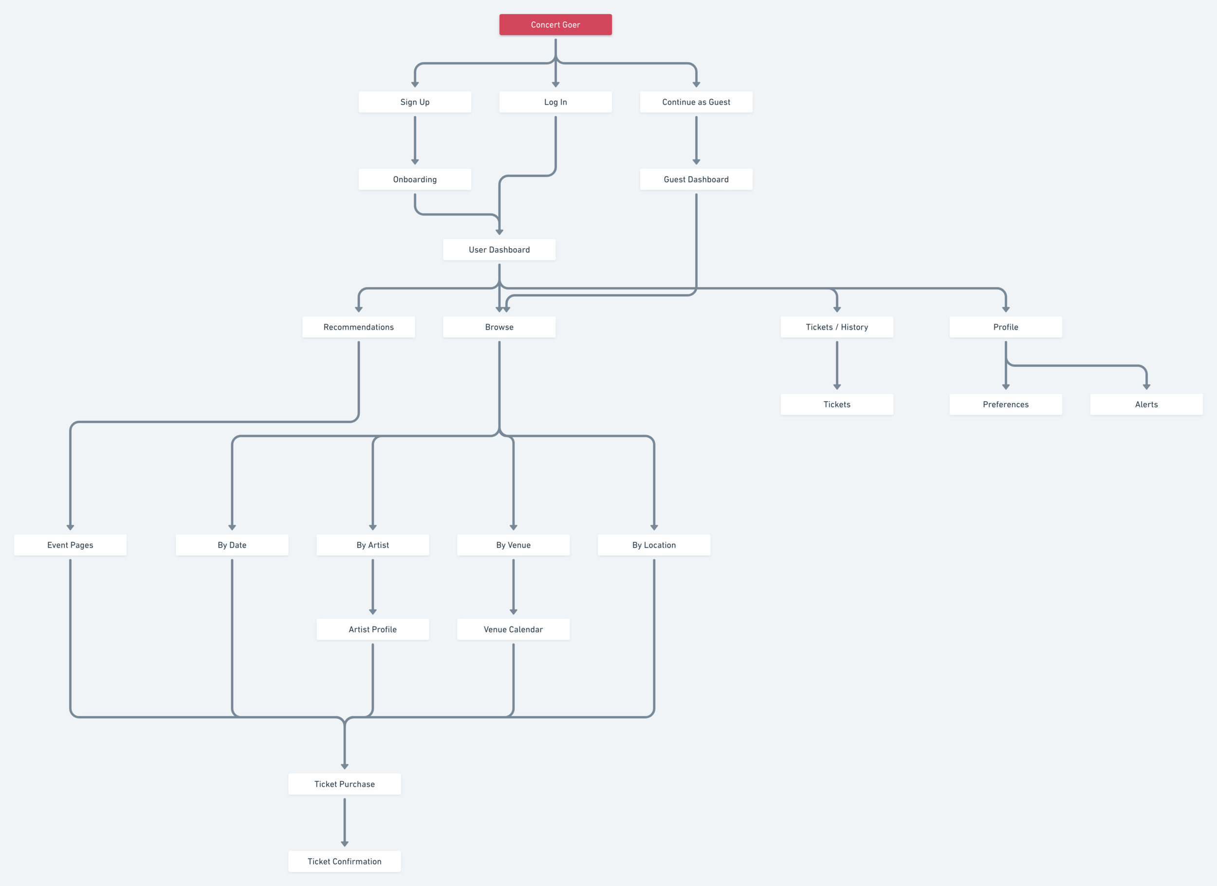 Euphonic Info Architecture@2x.png