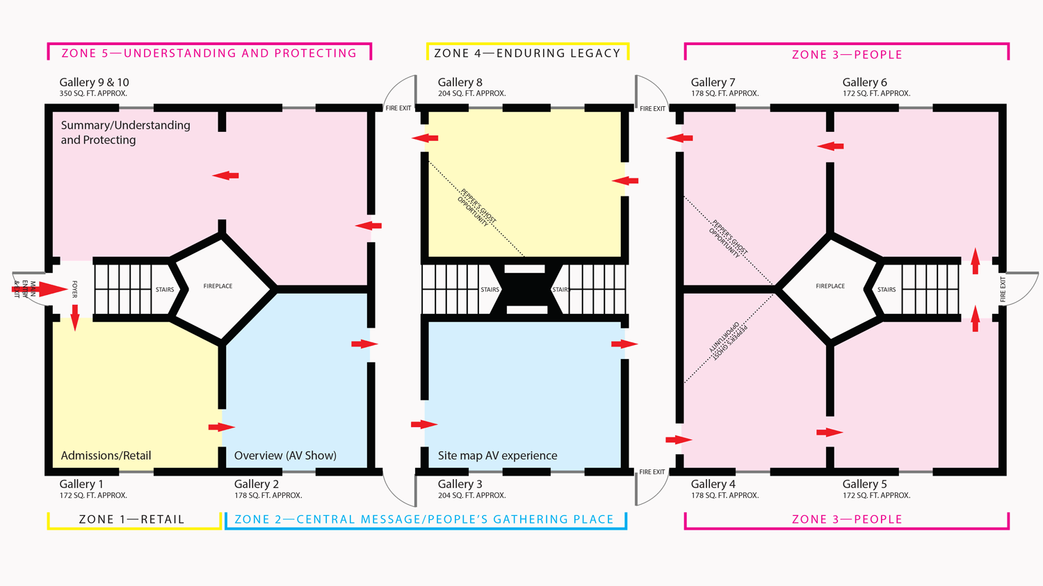 REVITALIZED OFFICERS’ QUARTERS EXHIBITON SPACE Due to operational constraints, all our recommendations assume self-guided operations. The primary means to increase visitation is by updating the existing visitor experience, which is primarily within the Officers’ Quarters at present. Our plan presented three plan, and associated financial implications, visitation expectations, and revenue generation opportunities.