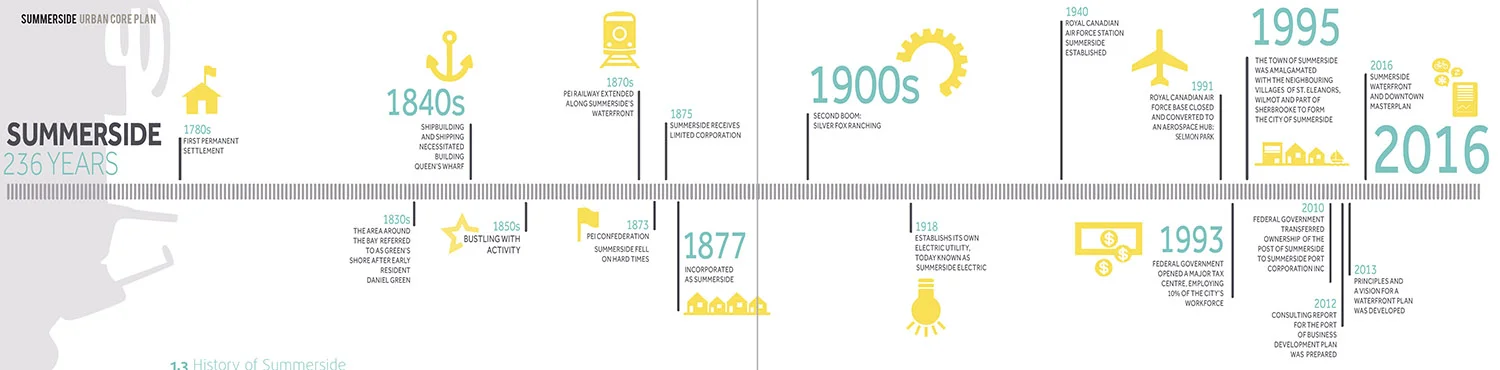 Summerside-infographic-sm.jpg
