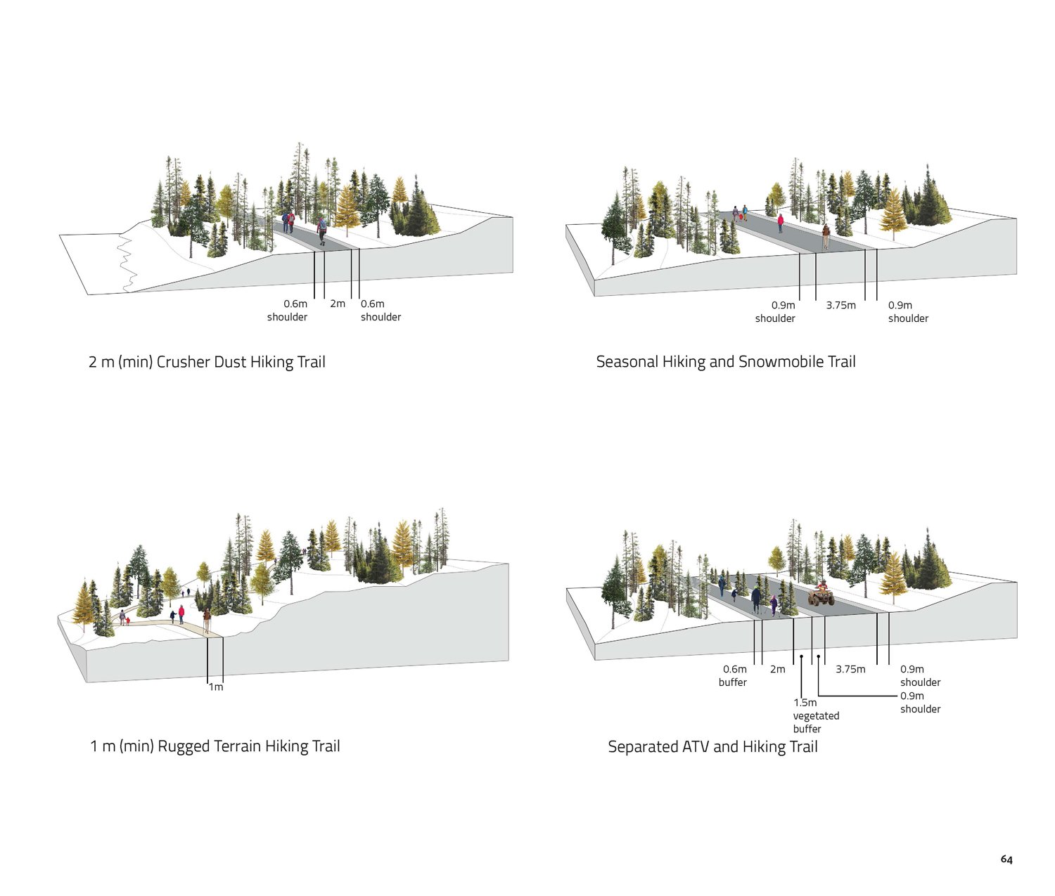 Sections_Page_1 - Lab West Parks and Trails Master Plan - 2019.jpg