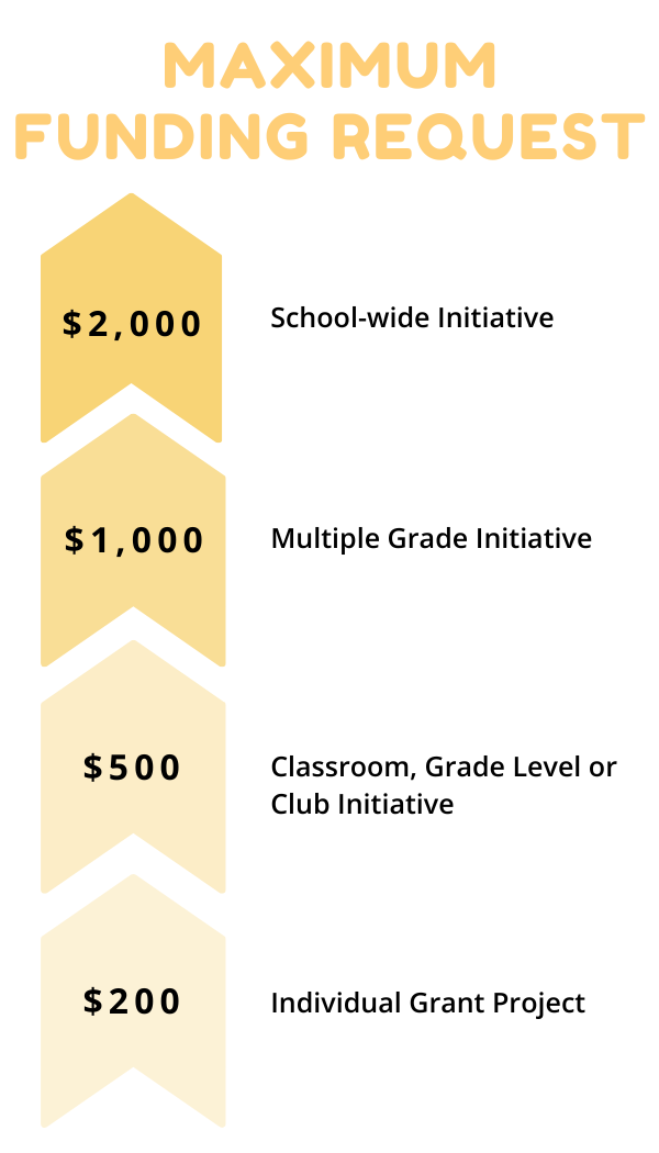 Student Grants Liberty Education Foundation student-grants-liberty-education-foundation