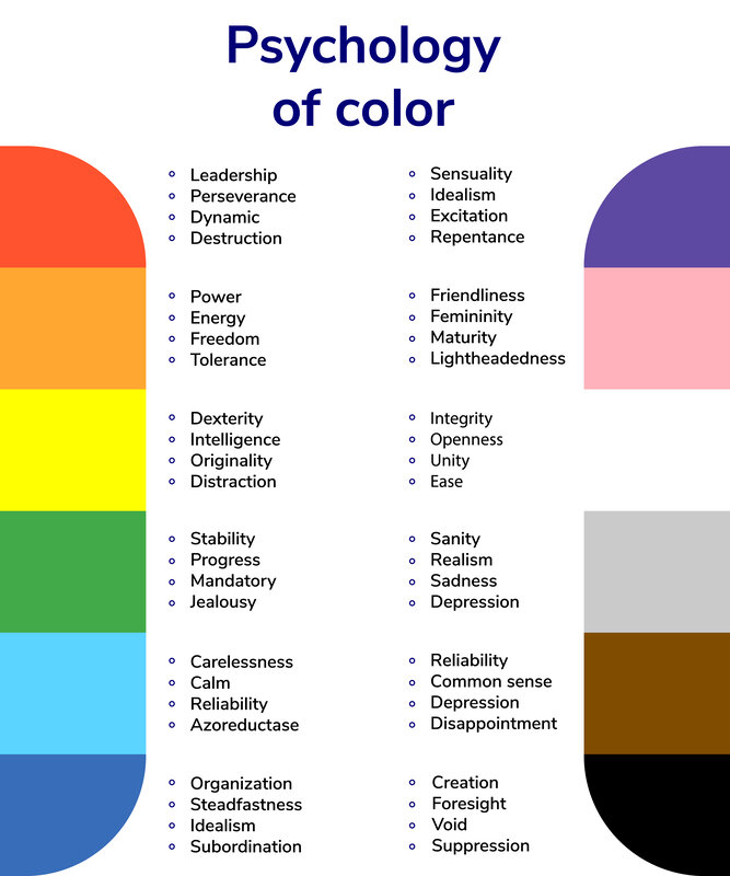 The Case for Color in Your Resume — MyPro Resumes