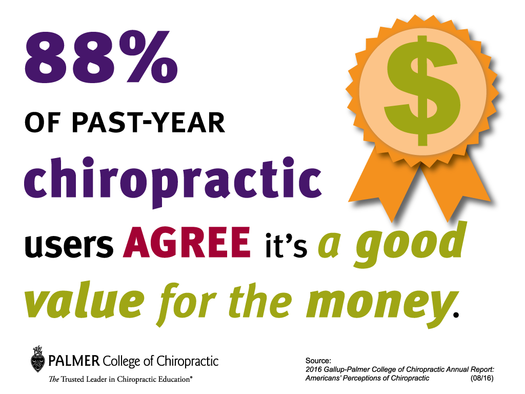 gallup-chiropractic-users-agree-its-a-good-value.png