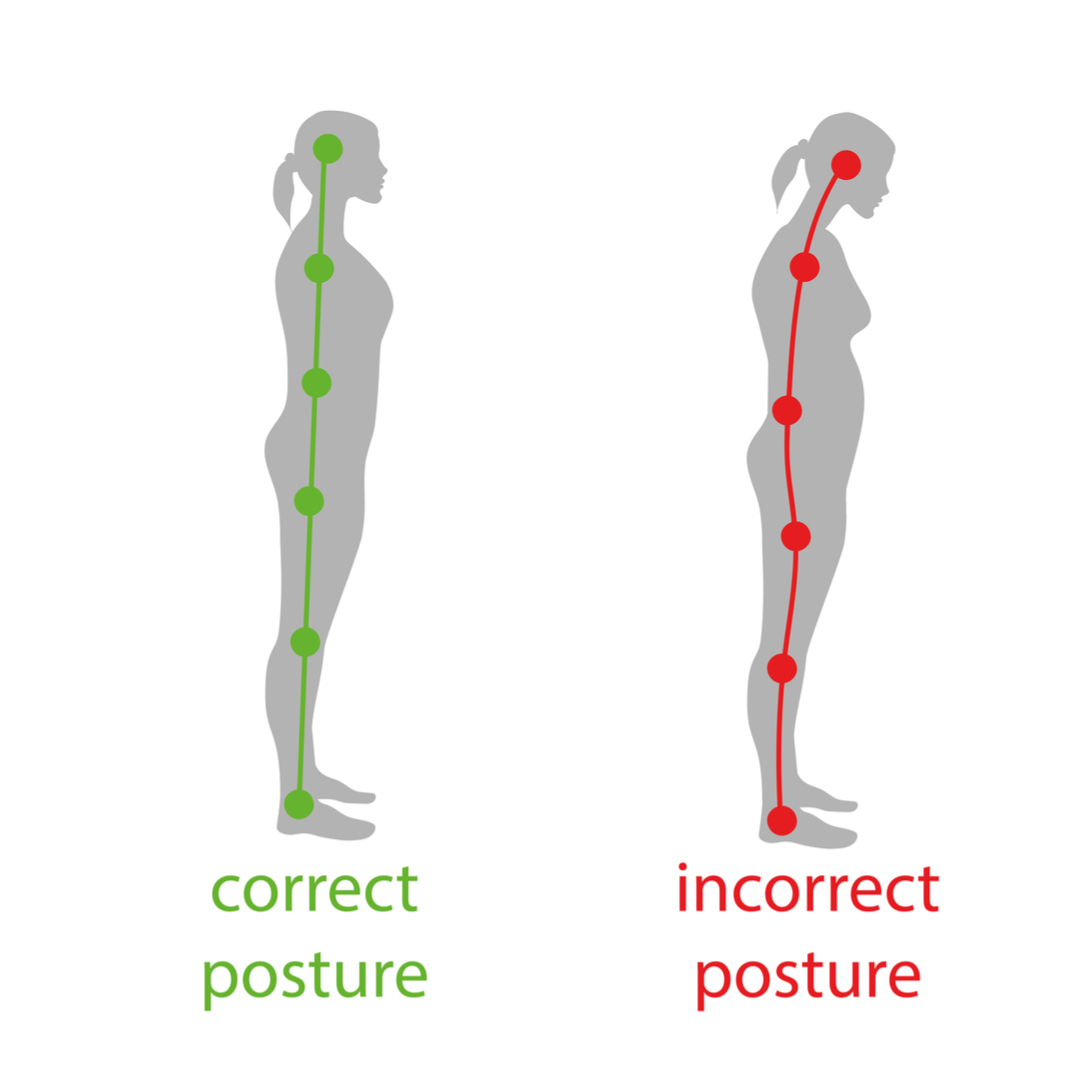 Proper posture and pain — Pearson Family Chiropractic Your Palm