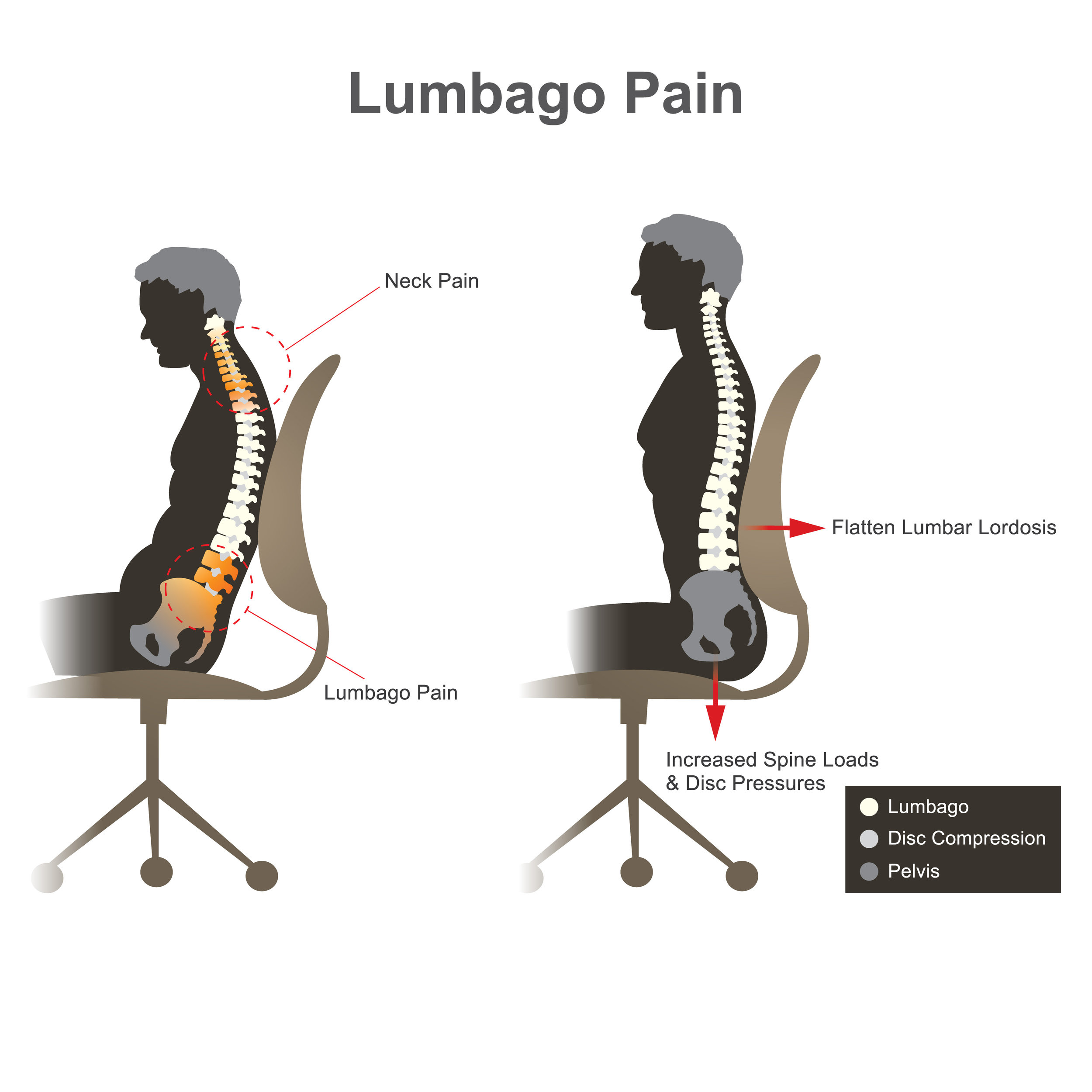 Sitting positions: Posture and back health