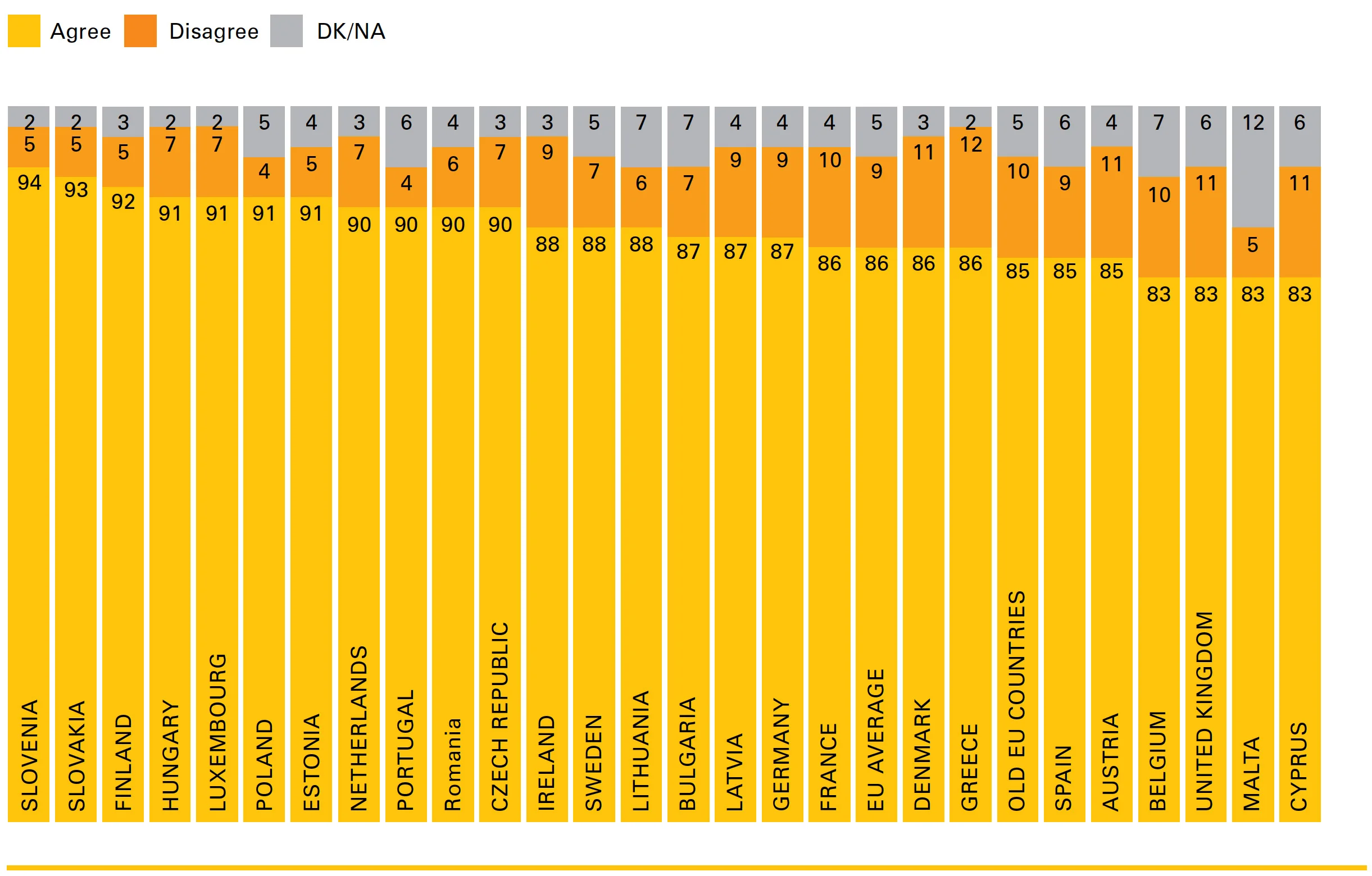 This recent poll by the European Union public opinion office “Eurobarometer” shows that the EU member states agree that EU Eastern expansion after the end of the division of Europe during the Cold War was a positive accomplishment – borders disappea…