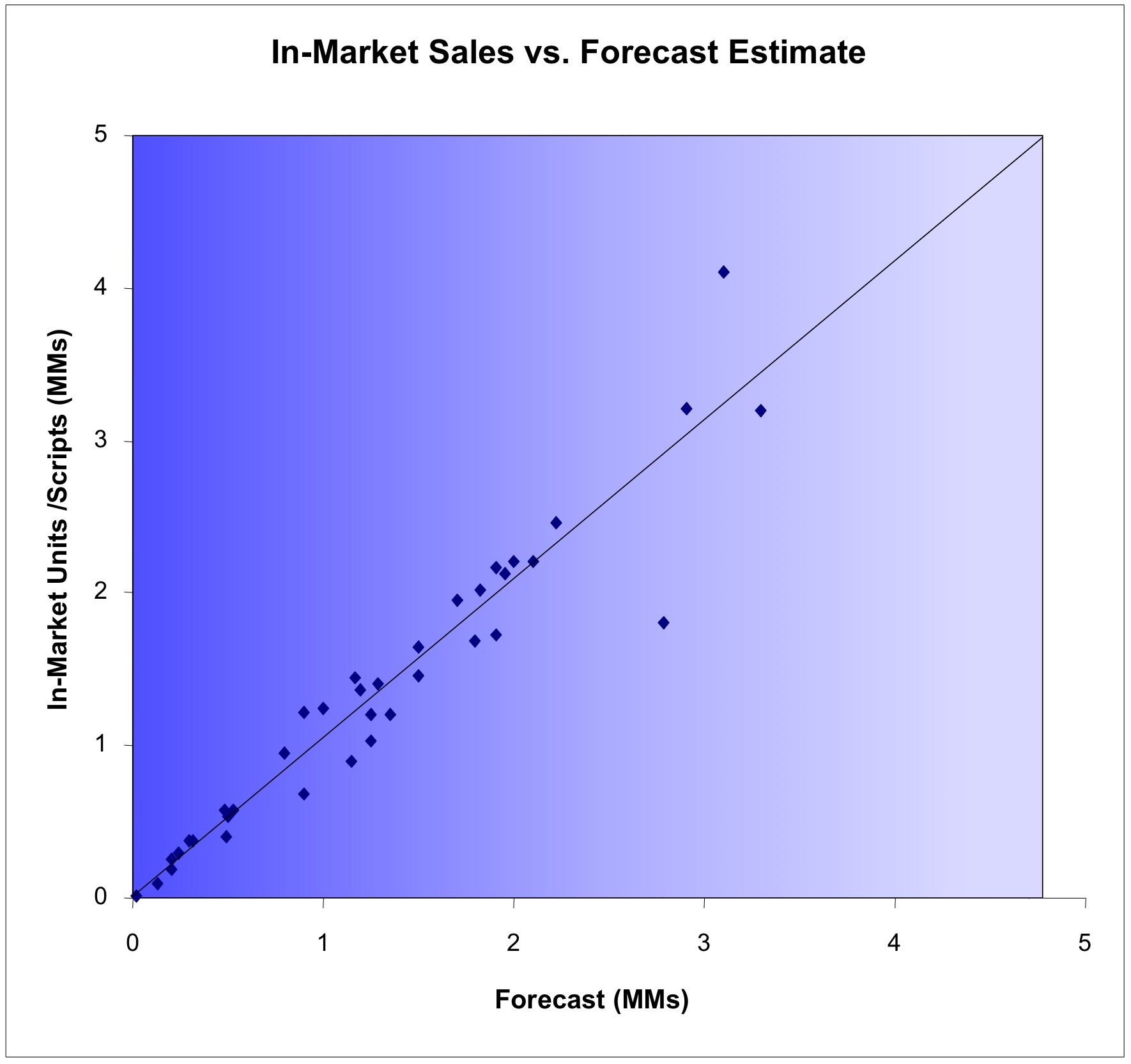 Forecasting Validation.jpg