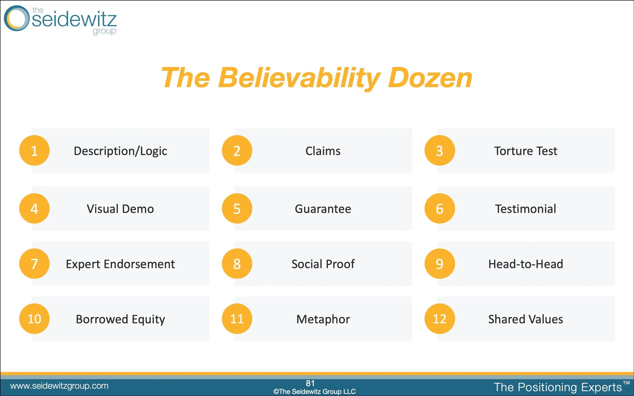 The Believability Dozen
