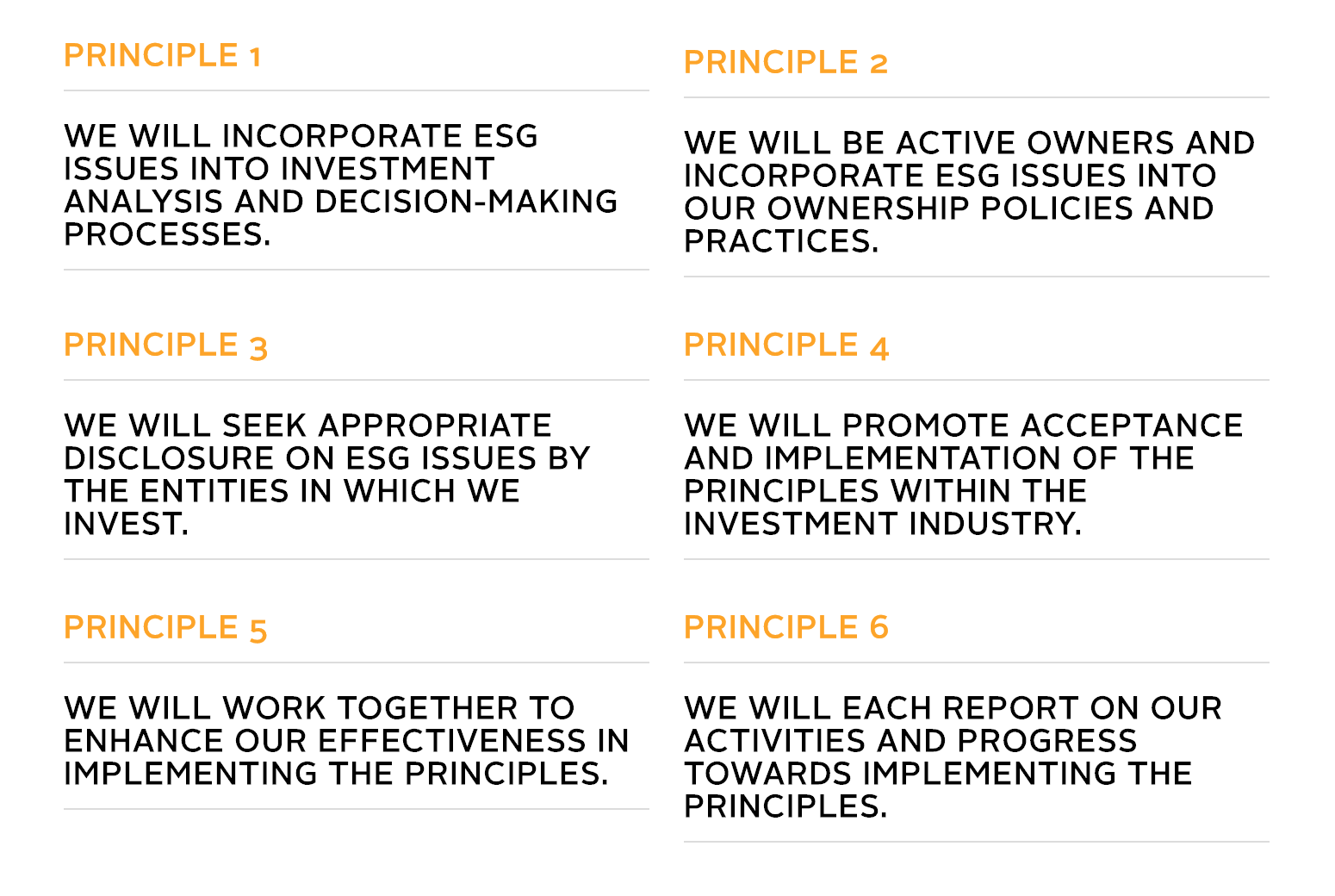 Source: https://www.unpri.org/about/the-six-principles