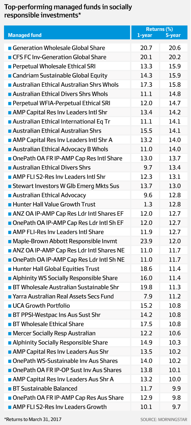 Image Credit: AFR
