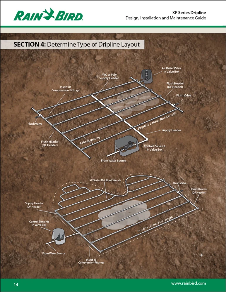 D40024C---XF-Series-Dripline---Design-Installation-and-Maintenance-Guide---6.jpg