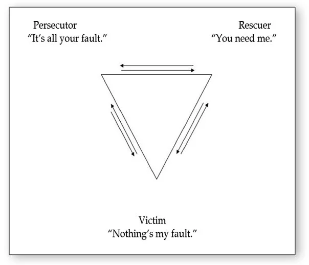The Cursed Triangle Persecutor Rescuer Victim Elisabetta Franzoso The Cursed Triangle Persecutor Rescuer Victim Elisabetta Franzoso
