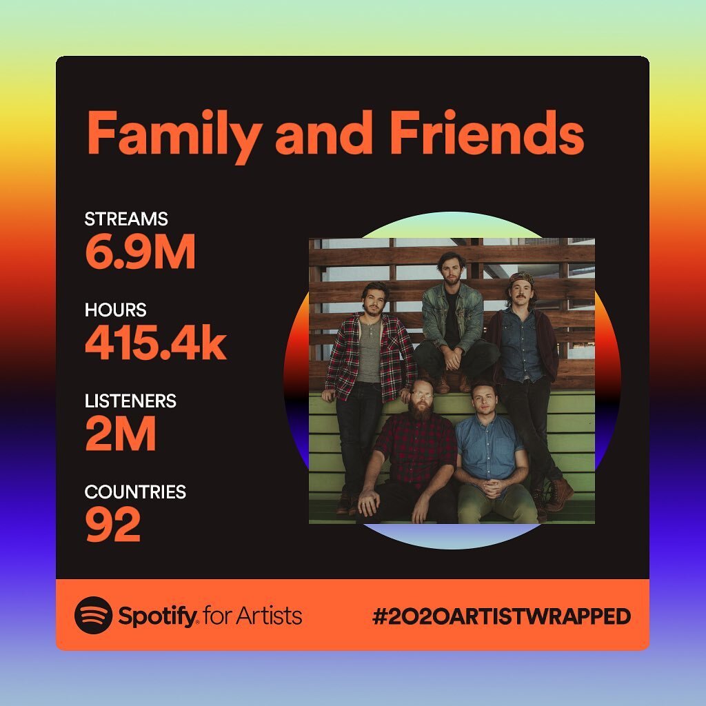 Maybe not necessarily the 2020 everyone had in mind, but feeling incredibly grateful nonetheless. Will say...a little bummed we just missed out on the coveted 6.9M streams AND 420k hours, so if everyone could adjust their listening accordingly next y