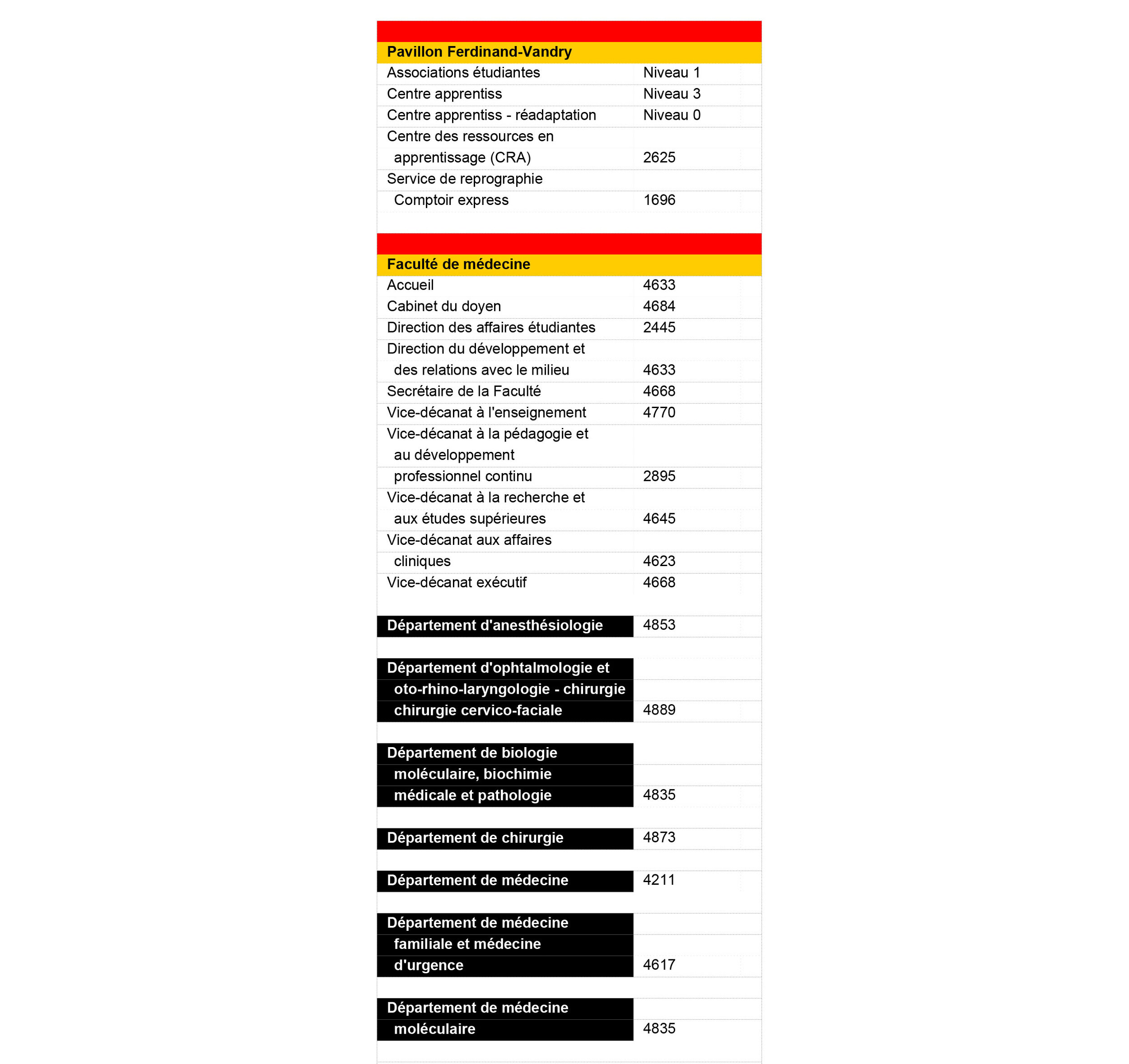 CahierSignalisationPavillonVandry-Index.jpg