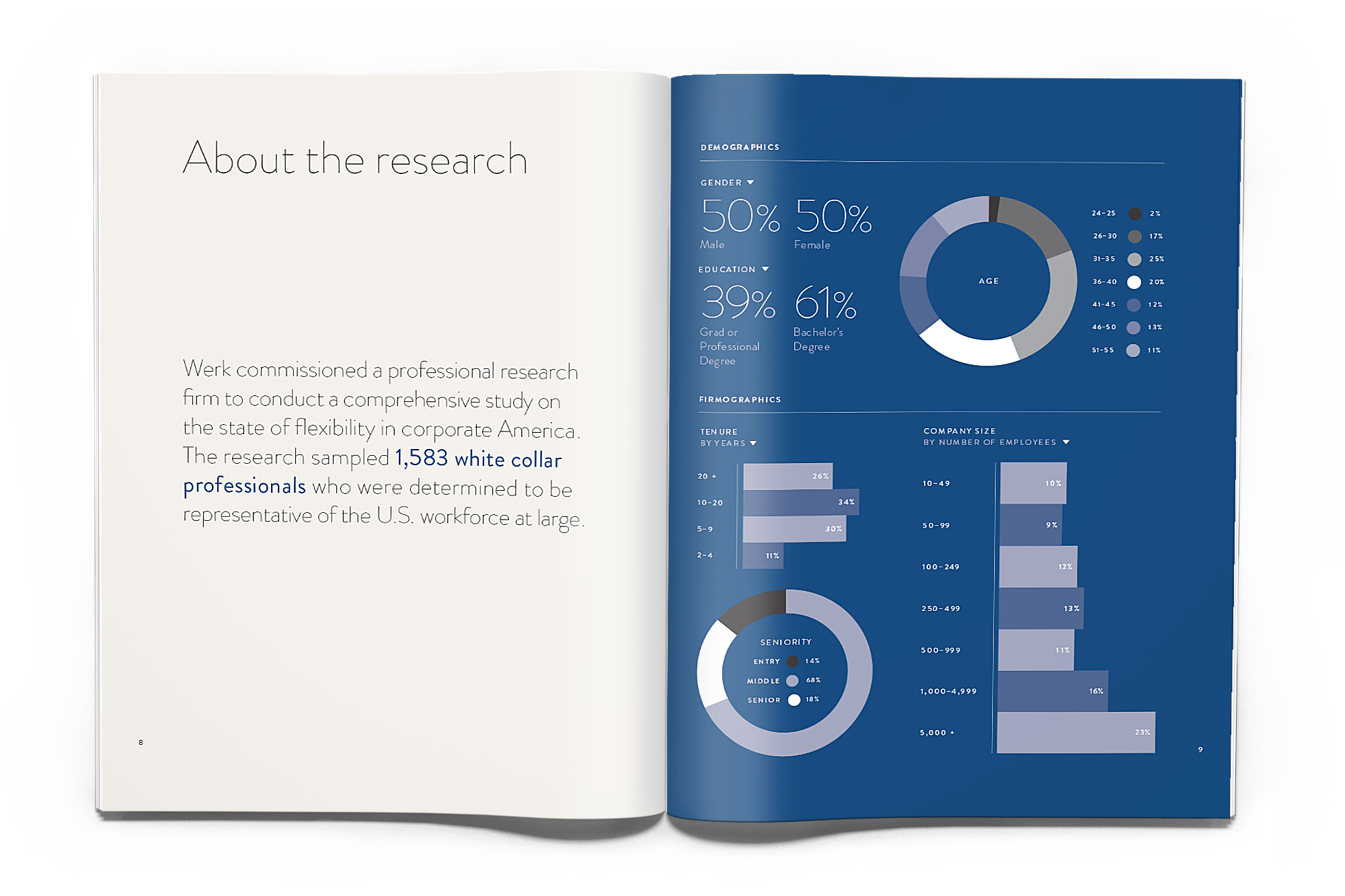 Principal source of lead generation: research whitepaper on workplace flexibility (300 downloads per week)