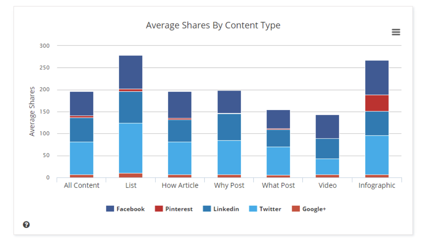 Credit: BuzzSumo