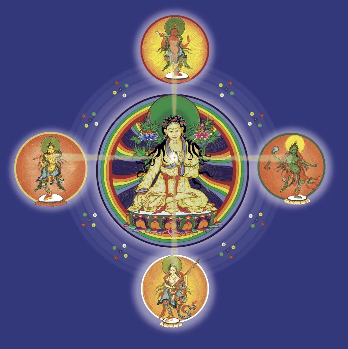 YUTHOK NYINGTHIG OUTER GURU YOGA (Dharma)