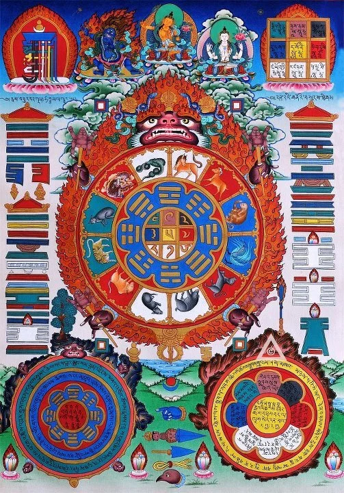 INTRODUCTION TO TIBETAN ASTROLOGY