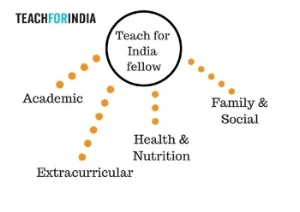 Our Indian NGO partner Teach for India's classroom in a Mumbai school