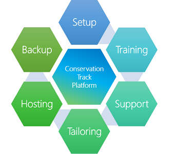 ConservationTrack Product Lifecycle.png