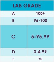 Lab Scale.png
