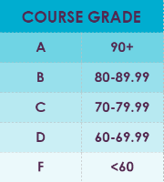 Course Grade.png