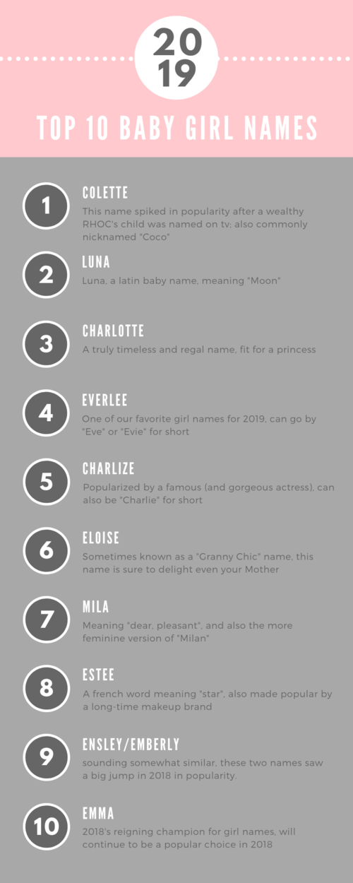 The 2019 Best Baby Names Girls Boys French Southern Unique