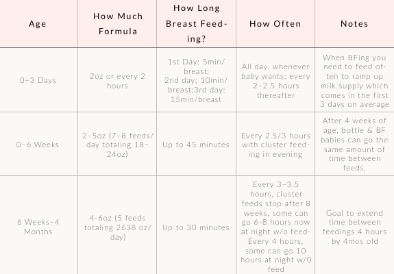 baby schedule 5 weeks