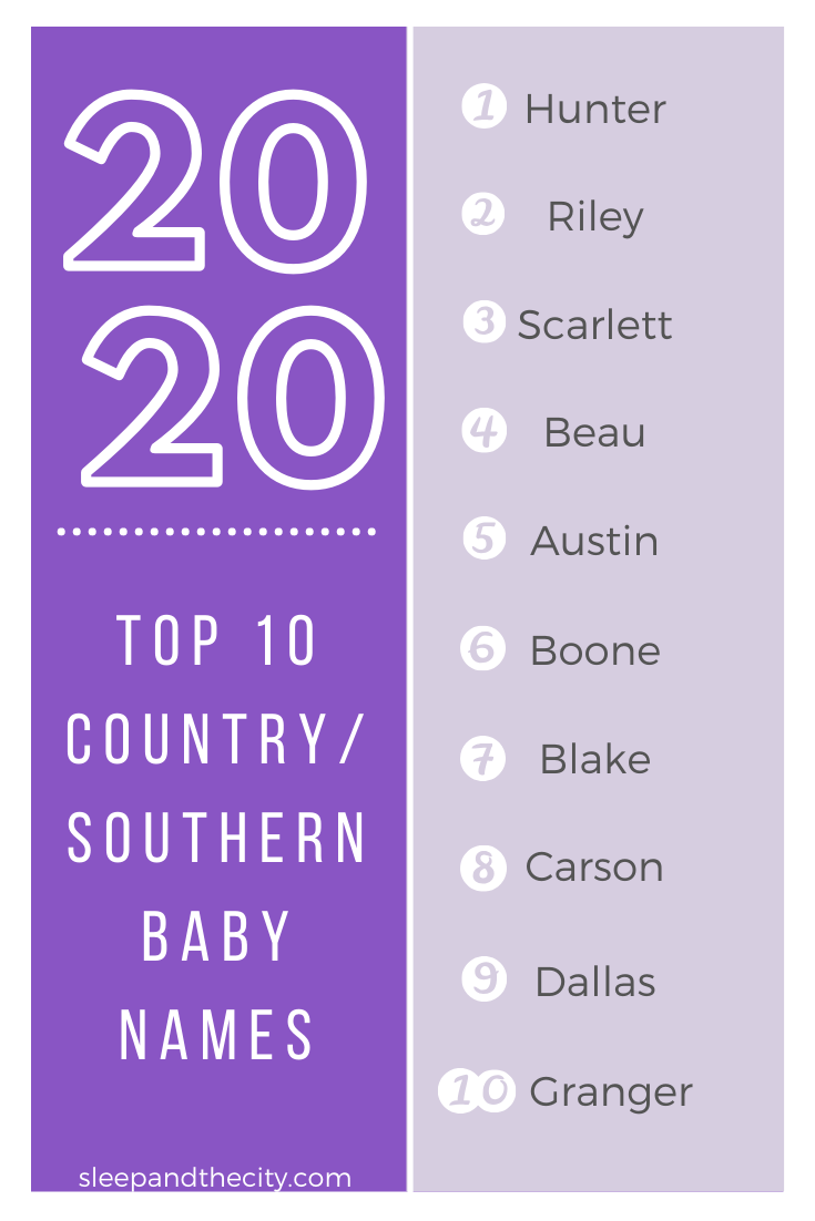 The 2020 Baby Name List — Sleep and the City